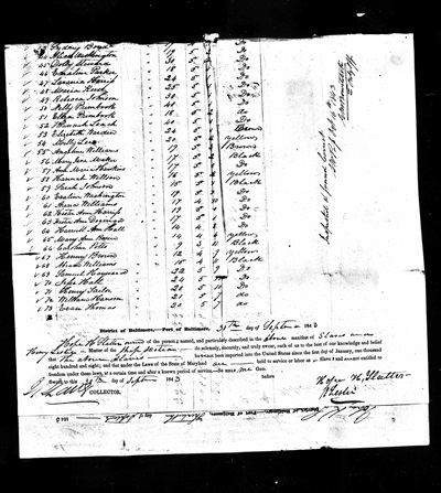 Second part of the manifest from the ship Scotia, carrying enslaved people shipped by Hope Hull Slatter from Baltimore to New Orleans (NARA).